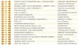Британские игровые продажи (12-18 апреля 2010) 