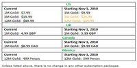 Microsoft поднимает плату за Xbox Live Gold