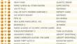 Британские игровые продажи (1-7 марта 2010) 