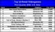 Американский Top10 в первом квартале 2010