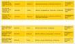 Слух: Ubisoft готовит HD-переиздания для Xbox 360