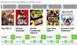 Лучшие игры 2010, по данным Metacritic