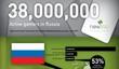 Российский игровой рынок