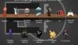 Humble Indie Bundle 7 собрал $2,65 млн.