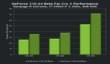 Новые драйверы GeForce 310.64 - специально для Far Cry 3