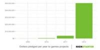 2012-й - год игр в Kickstarter