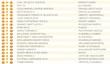 Британские продажи: Call of Duty: Ghosts и FIFA 14 продолжают лидировать