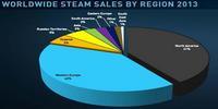 75 млн. активных пользователей в Steam. Распределение продаж по регионам