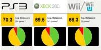 Самые высоко оцененные игры 2012, по данным Metacritic