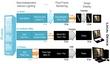 Nvidia представила систему CloudLight