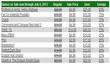 Xbox Live Ultimate Game Sale (GeoW Judgement, Tomb Raider, Bioshock Infinite...)
