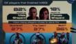 Статистика Mass Effect 3