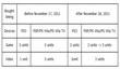 PSN-контент теперь можно активировать на трех портативных платформах одновременно
