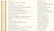 The Elder Scrolls Online стартовала на втором месте в британском чарте, inFamous: Second Son уступил Titanfall