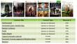 Ultimate Games Sale - распродажа игр для Xbox 360
