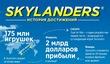 История достижений Skylanders