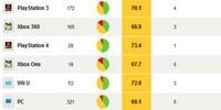 Metacritic: самые высоко оцененные игры 2013 года