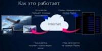 Playkey - первый в России облачный игровой сервис