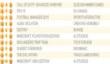 Call of Duty: Advanced Warfare стартовал в Соединенном Королевстве лучше, чем Call of Duty: Ghosts