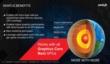 AMD предлагает Nvidia и Intel использовать Mantle