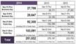 TGS 2014 не смогла превзойти TGS 2013 по посещаемости