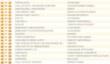 The Order: 1886 сдал позиции в британском чарте, новым лидером стал Dying Light