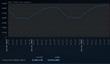 Более 10 млн человек одновременно в Steam
