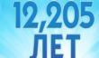 Игроки The Sims 4 провели в игровом мире более 12 000 лет
