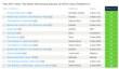 Самые высоко и низко оцененные игры 2015, по данным Metacritic