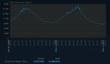 Вчера в Steam было почти 13,5 млн человек одновременно