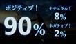 90% игроков, опробовавших демо-версию Final Fantasy XV, остались довольны