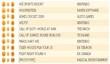 Британский Top 10 (17-23 августа)