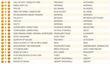Британский Top 20 (8-14 декабря) [обновлено]