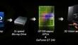 NVIDIA 3D Vision поддерживает воспроизведение 3D Blu-Ray