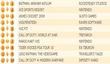 Британский Top 10 (24-30 августа) 