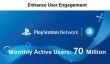Sony обновила данные о количестве активных пользователей PSN и подписчиков PS Plus