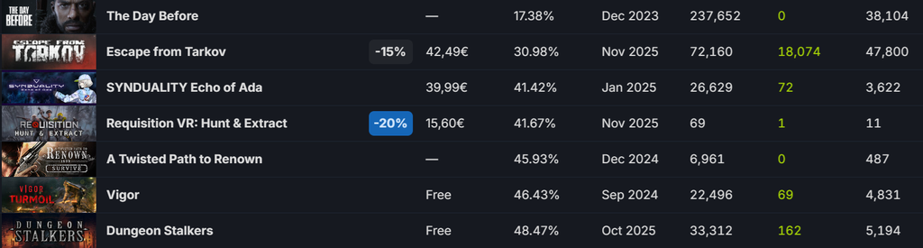 Steamdb website