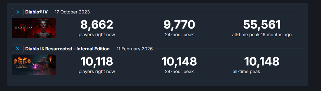 steamdb website