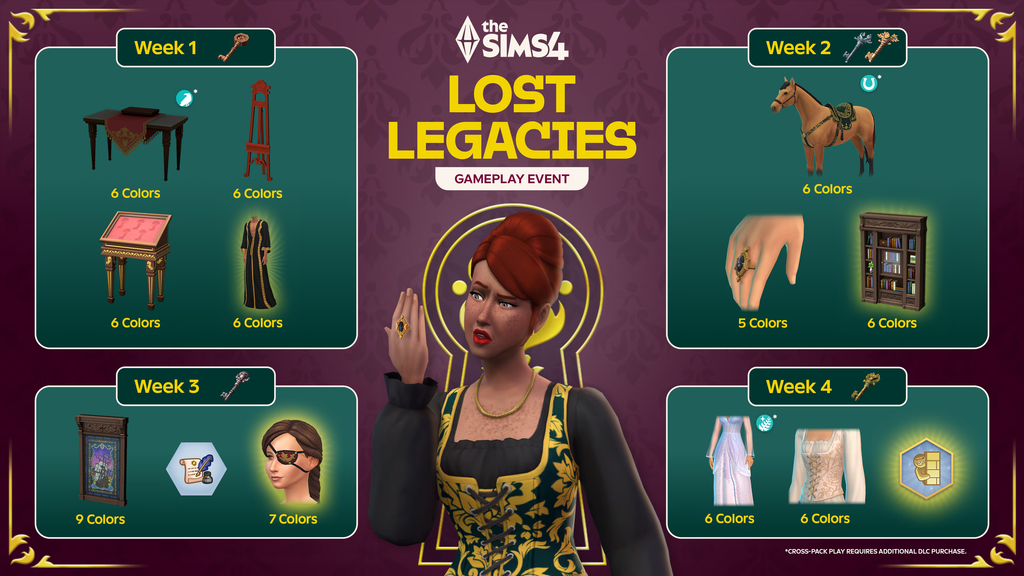 Maxis, Electronic Arts