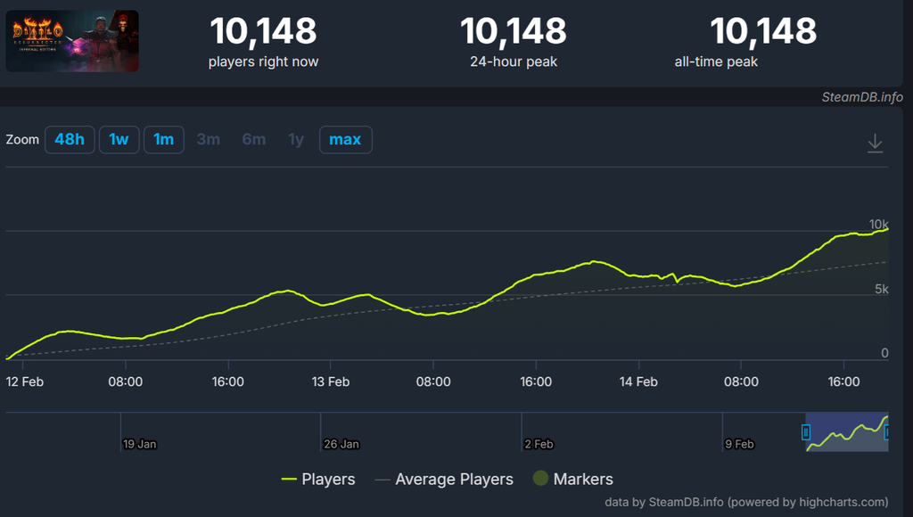 steamdb website