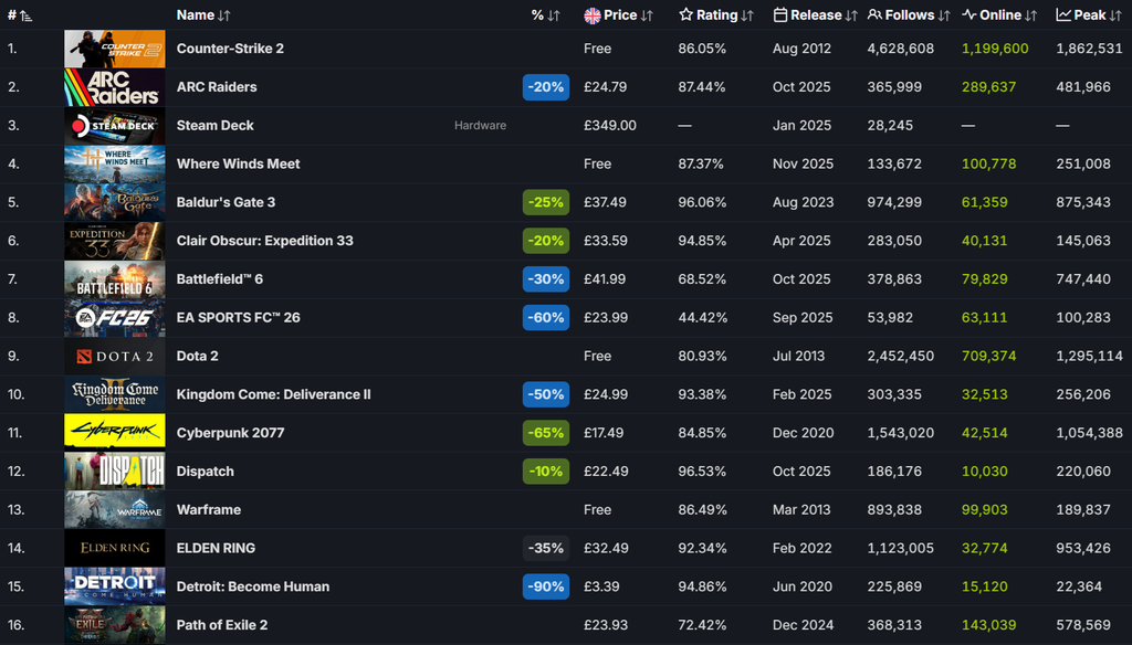 Sitio web steamdb