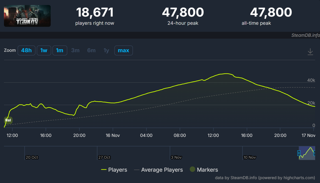 Sitio web steamdb
