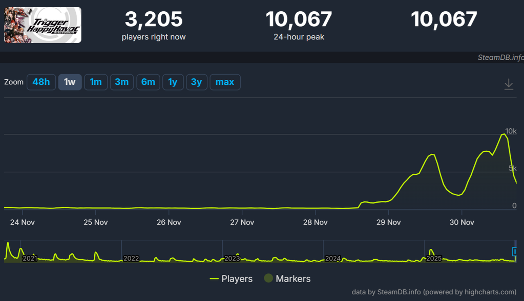 Sitio steamdb