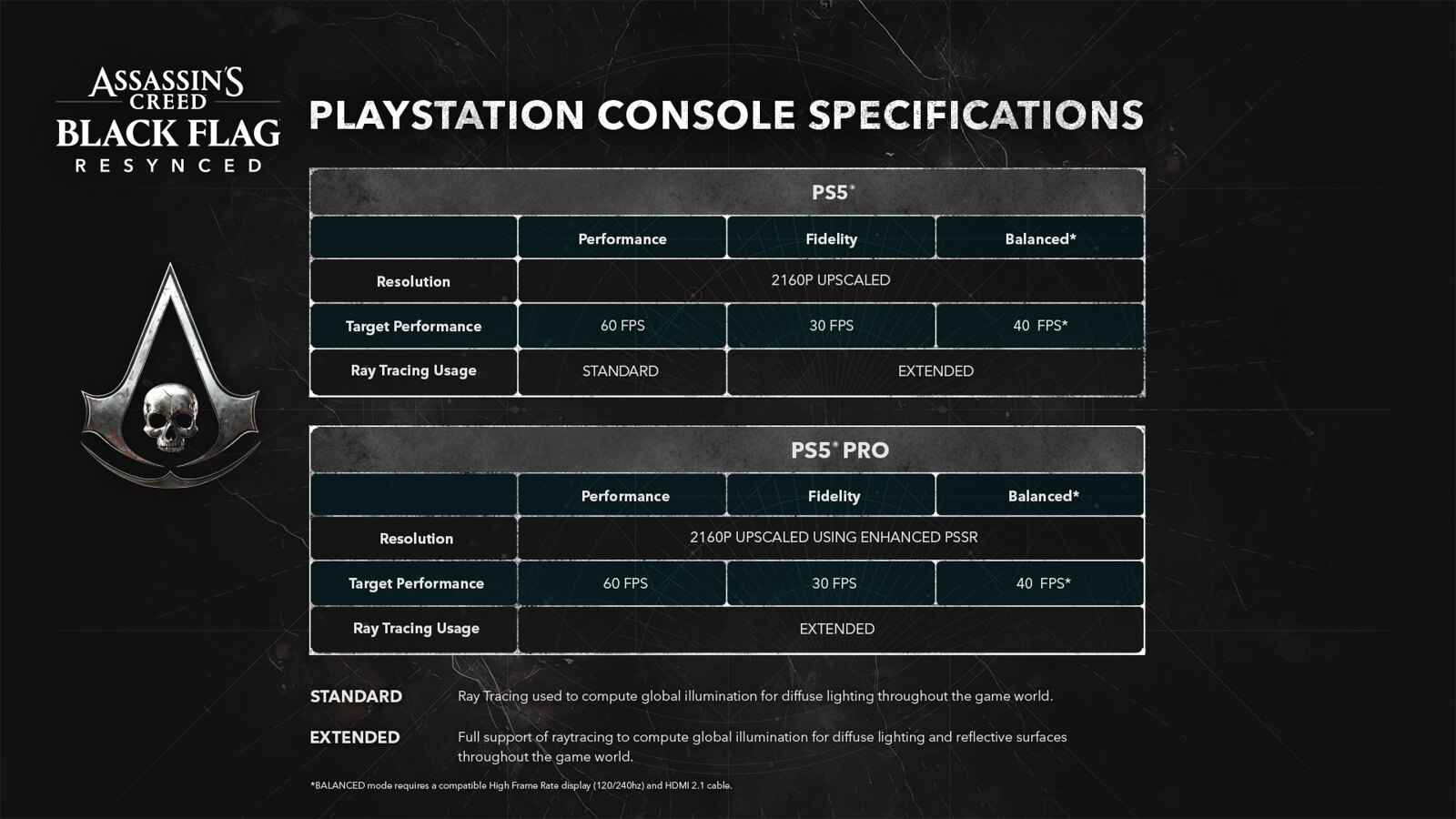 Sony muestra mejoras en Assassin's Creed Black Flag Resynced para ...