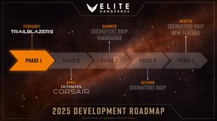 Elite Dangerous запускает новую эру. Доступна колонизация и новые корабли