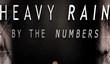 Статистика по Heavy Rain
