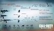 Свежая статистика по Call of Duty: Black Ops
