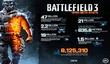 Статистика по бета-тесту Battlefield 3