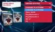 The Amazing Spider-Man 2 для Xbox One задержится или не выйдет вовсе