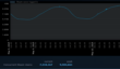 Более 9,5 млн человек одновременно в Steam